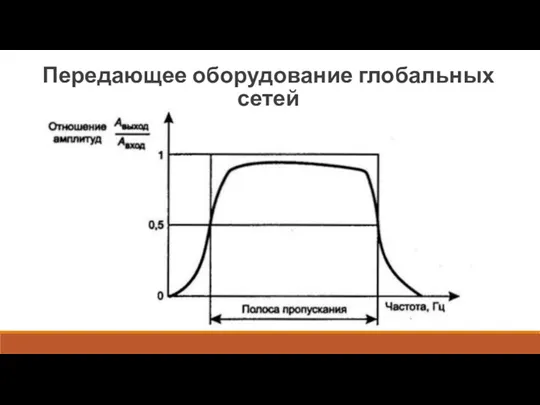 Передающее оборудование глобальных сетей