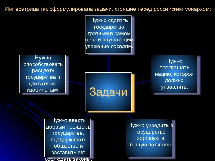 Нужно просвещать нацию, которой должно управлять. Нужно ввести добрый порядок