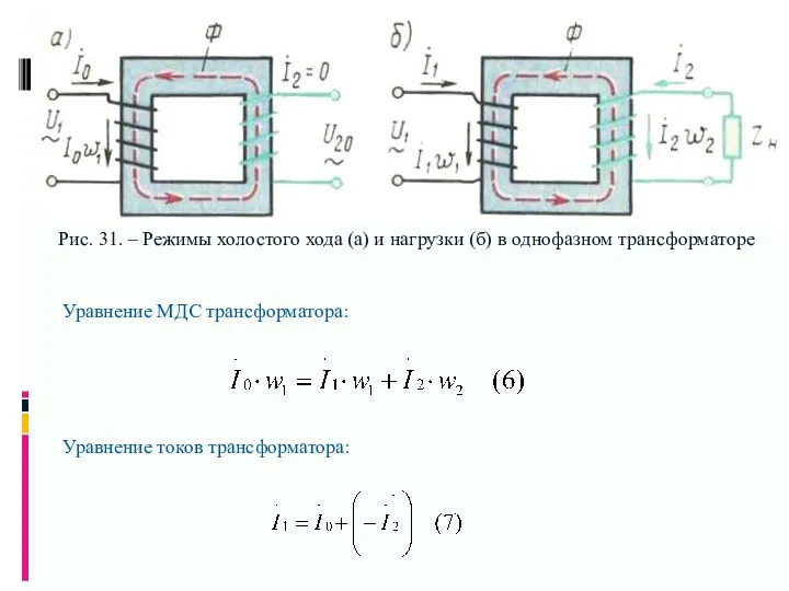 Уравнение токов трансформатора: Уравнение МДС трансформатора: