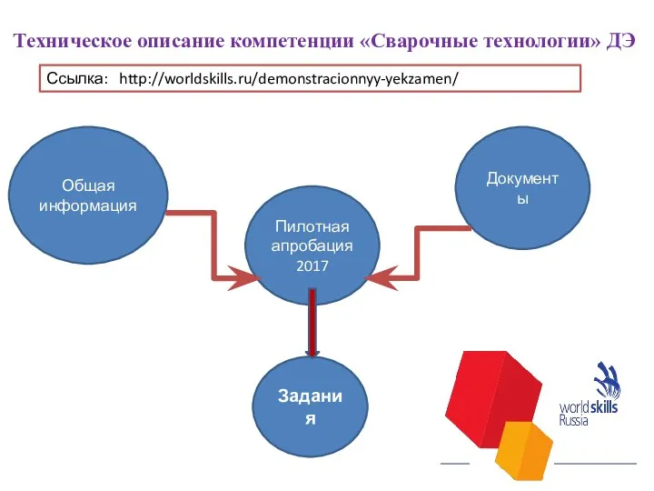 Техническое описание компетенции «Сварочные технологии» ДЭ Ссылка: http://worldskills.ru/demonstracionnyy-yekzamen/ Общая информация Документы Пилотная апробация 2017 Задания