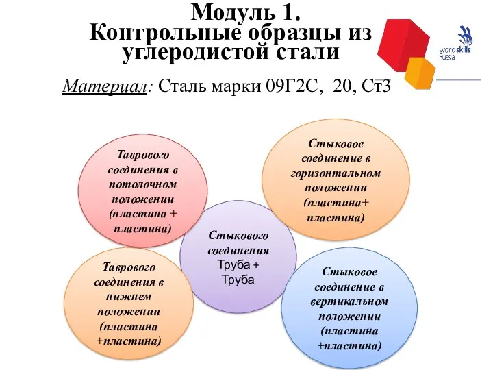 Модуль 1. Контрольные образцы из углеродистой стали Материал: Сталь марки 09Г2С, 20, Ст3