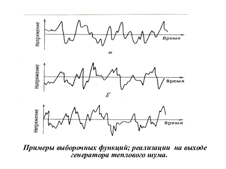 Примеры выборочных функций; реализации на выходе генератора теплового шума.