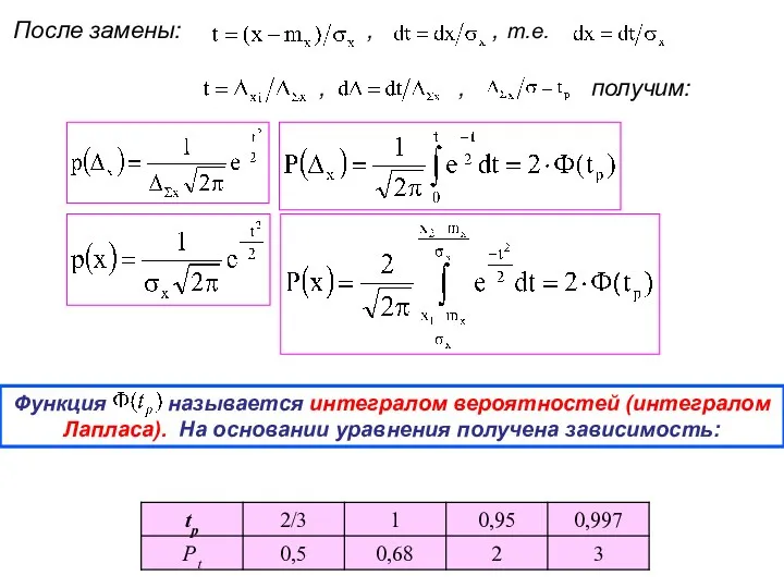 После замены: , , т.е. , , получим: Функция называется