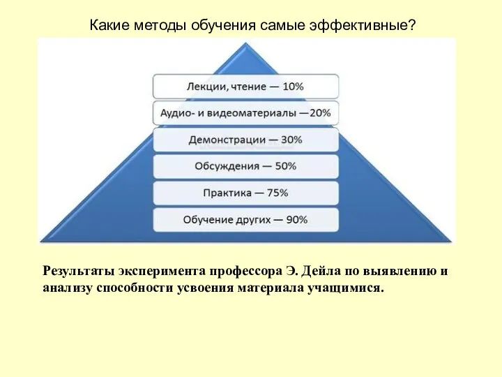 Какие методы обучения самые эффективные? Результаты эксперимента профессора Э. Дейла