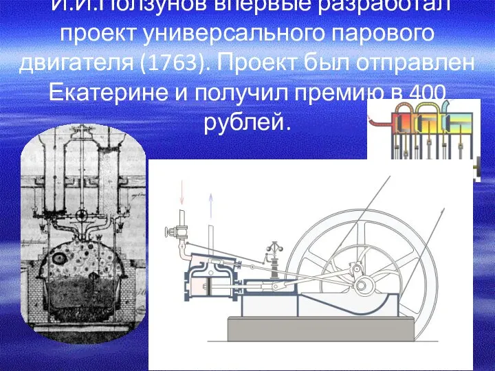 И.И.Ползунов впервые разработал проект универсального парового двигателя (1763). Проект был