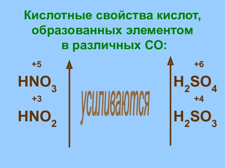 Кислотные свойства кислот, образованных элементом в различных СО: +5 +6