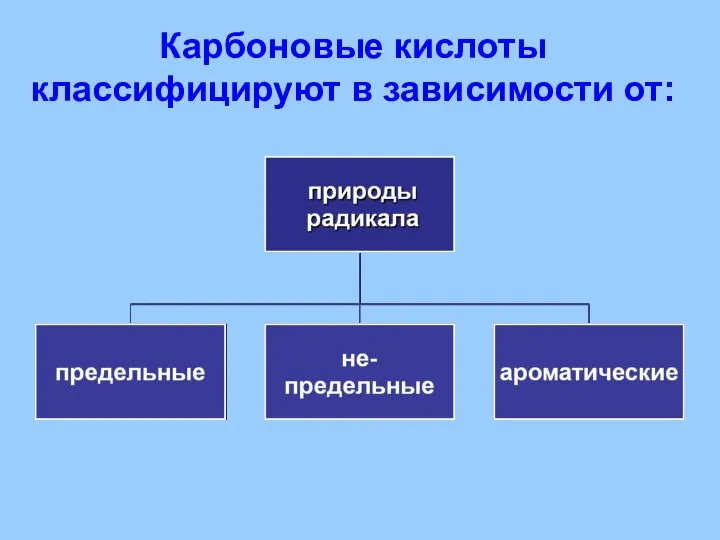 Карбоновые кислоты классифицируют в зависимости от: