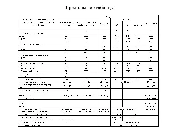 Продолжение таблицы