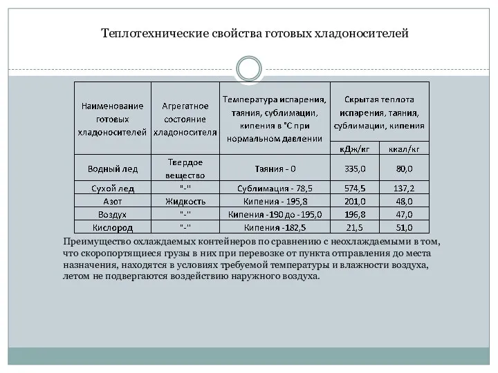 Теплотехнические свойства готовых хладоносителей Преимущество охлаждаемых контейнеров по сравнению с