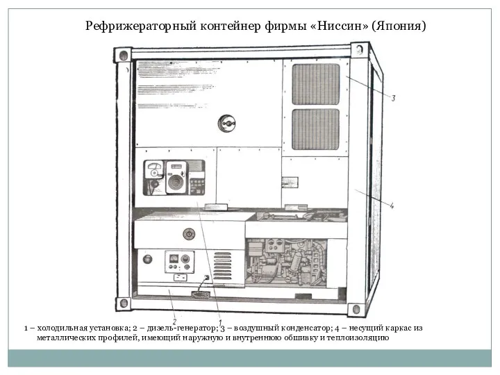 Рефрижераторный контейнер фирмы «Ниссин» (Япония) 1 – холодильная установка; 2