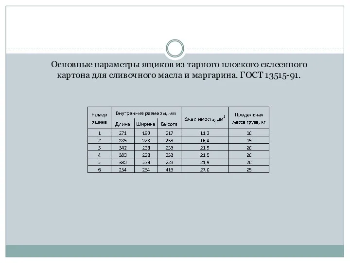 Основные параметры ящиков из тарного плоского склеенного картона для сливочного масла и маргарина. ГОСТ 13515-91.