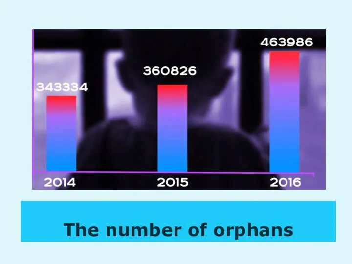 The number of orphans