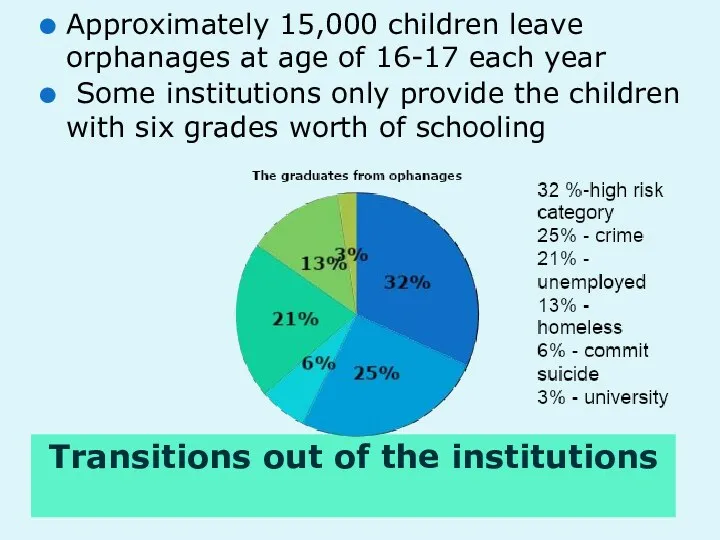 Transitions out of the institutions Approximately 15,000 children leave orphanages