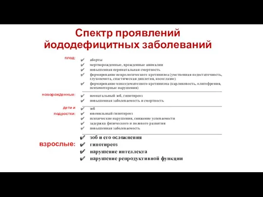 Спектр проявлений йододефицитных заболеваний плод: новорожденные: дети и подростки: взрослые: