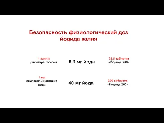 Безопасность физиологический доз йодида калия 1 капля раствора Люголя 6,3