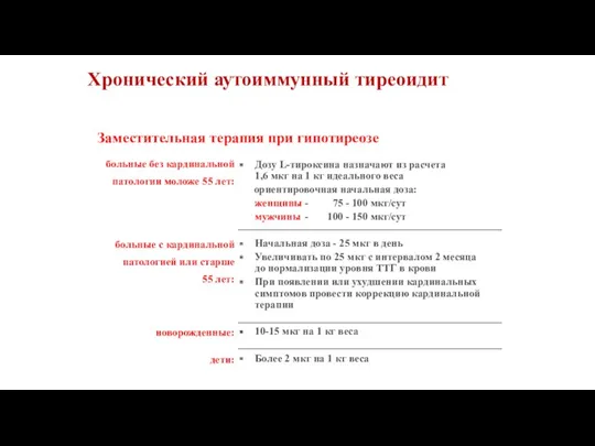 Заместительная терапия при гипотиреозе больные без кардинальной патологии моложе 55