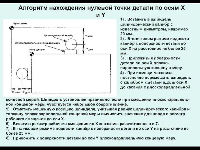 Алгоритм нахождения нулевой точки детали по осям X и Y