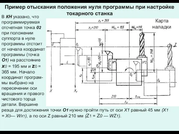 Пример отыскания положения нуля программы при настройке токарного станка В