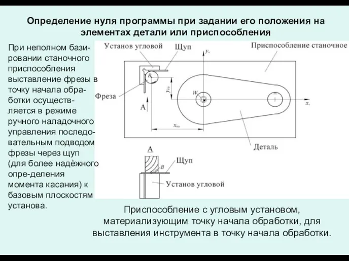 Определение нуля программы при задании его положения на элементах детали