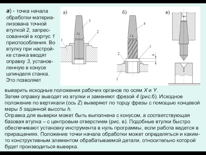 а) - точка начала обработки материа-лизована точной втулкой 2, запрес-сованной