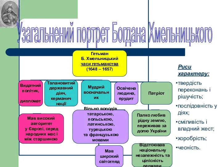 Узагальнений портрет Богдана Хмельницького Риси характеру: твердість переконань і рішучість;