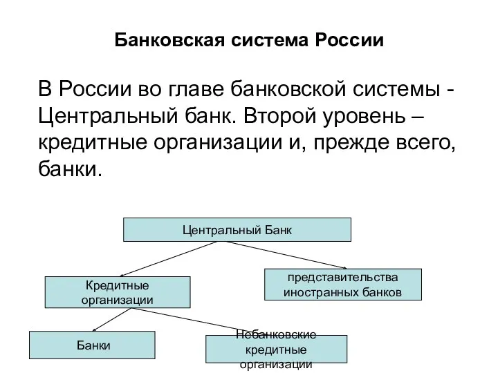 Банковская система России В России во главе банковской системы - Центральный банк. Второй