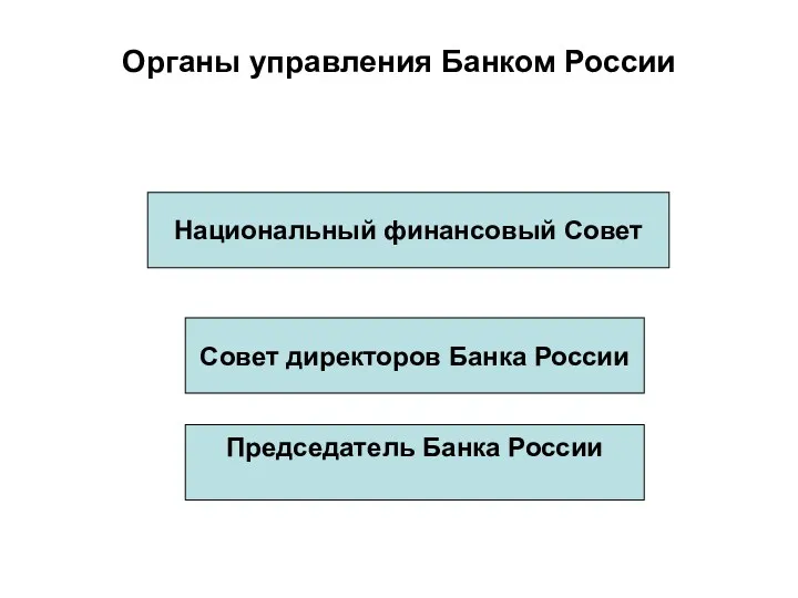 Органы управления Банком России Национальный финансовый Совет Совет директоров Банка России Председатель Банка России