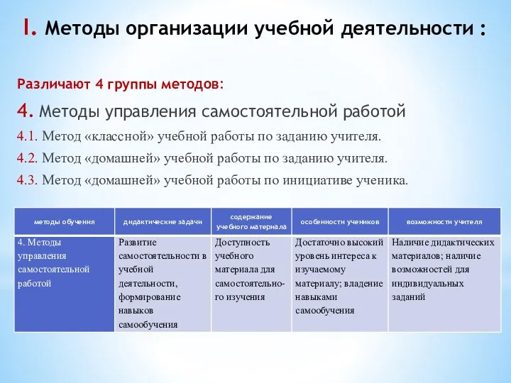 I. Методы организации учебной деятельности : Различают 4 группы методов: