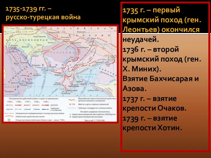 1735-1739 гг. – русско-турецкая война 1735 г. – первый крымский
