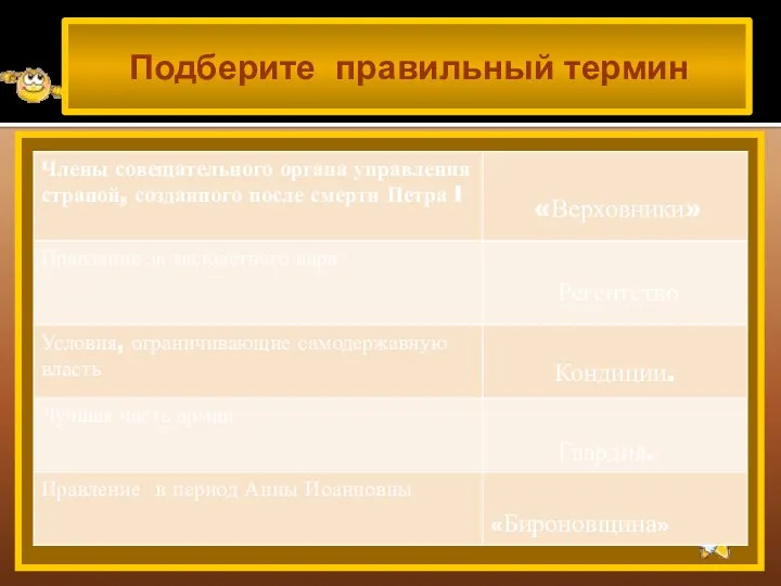 Выберите правильный ответ: Подберите правильный термин «Верховники» Регентство Кондиции. Гвардия. «Бироновщина»