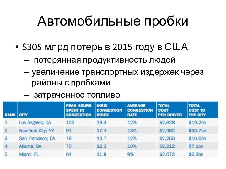 Автомобильные пробки $305 млрд потерь в 2015 году в США