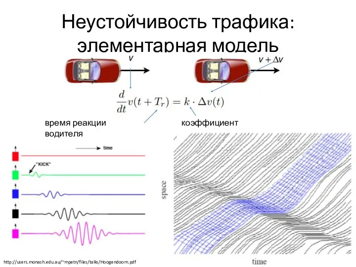 Неустойчивость трафика: элементарная модель время реакции водителя коэффициент чувствительности http://users.monash.edu.au/~mpetn/files/talks/Hoogendoorn.pdf