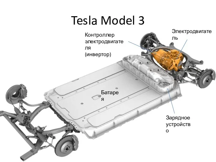 Tesla Model 3 Зарядное устройство Батарея Контроллер электродвигателя (инвертор) Электродвигатель