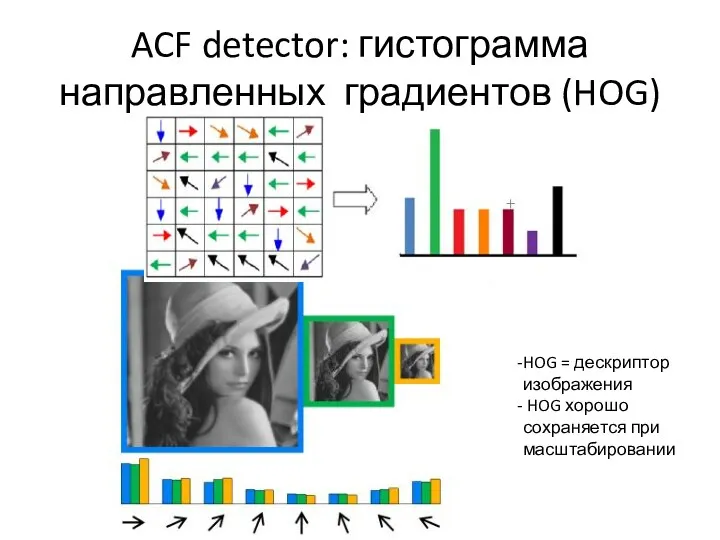 ACF detector: гистограмма направленных градиентов (HOG) HOG = дескриптор изображения HOG хорошо сохраняется при масштабировании