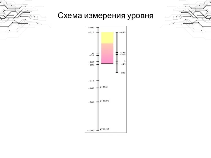 Схема измерения уровня