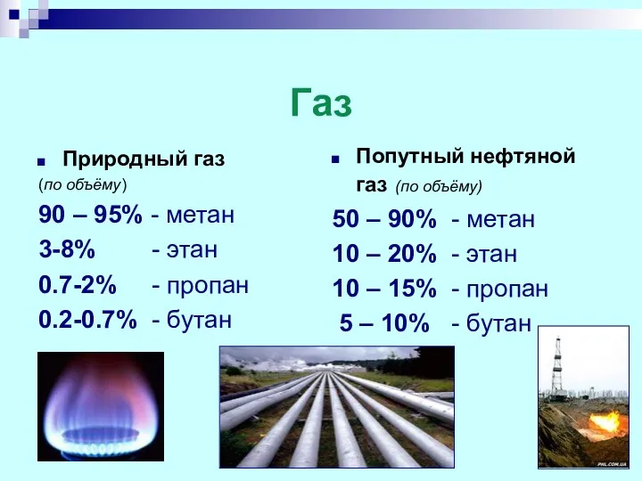 Газ Попутный нефтяной газ (по объёму) 50 – 90% -