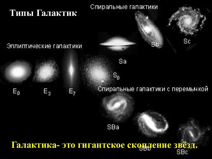 Типы Галактик Галактика- это гигантское скопление звёзд.