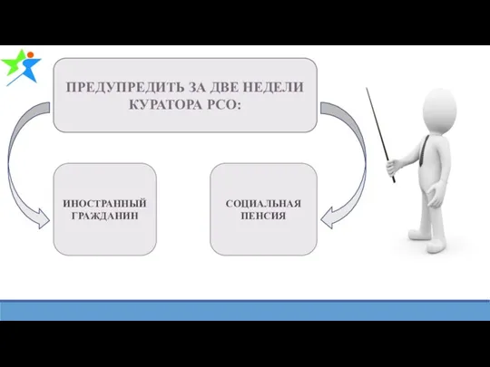 ИНОСТРАННЫЙ ГРАЖДАНИН СОЦИАЛЬНАЯ ПЕНСИЯ ПРЕДУПРЕДИТЬ ЗА ДВЕ НЕДЕЛИ КУРАТОРА РСО: