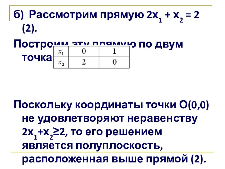 б) Рассмотрим прямую 2х1 + х2 = 2 (2). Построим