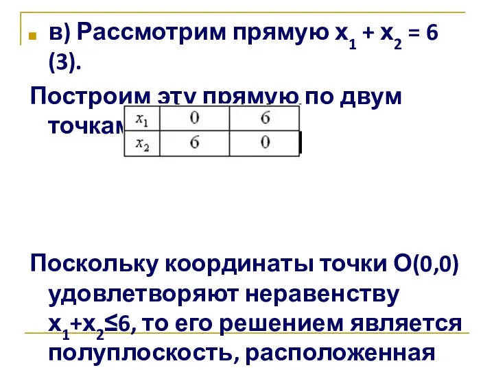 в) Рассмотрим прямую х1 + х2 = 6 (3). Построим