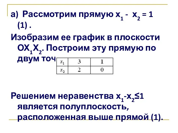 а) Рассмотрим прямую х1 - х2 = 1 (1) .