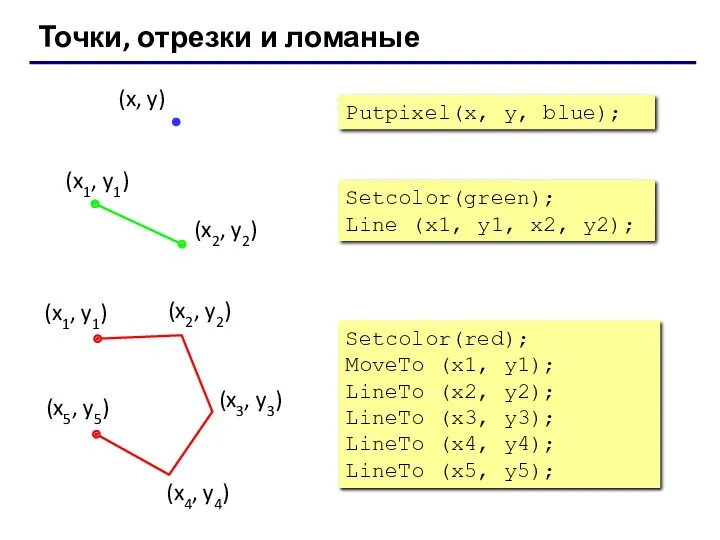 Точки, отрезки и ломаные Setcolor(green); Line (x1, y1, x2, y2);