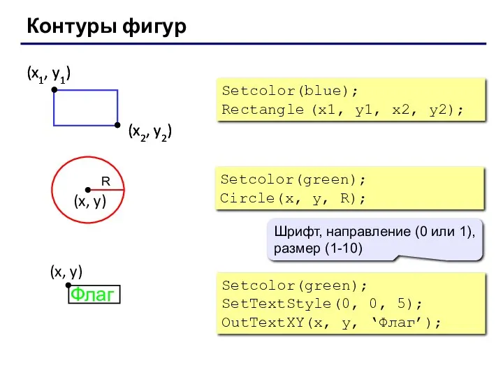 Контуры фигур Setcolor(blue); Rectangle (x1, y1, x2, y2); Setcolor(green); Circle(x,