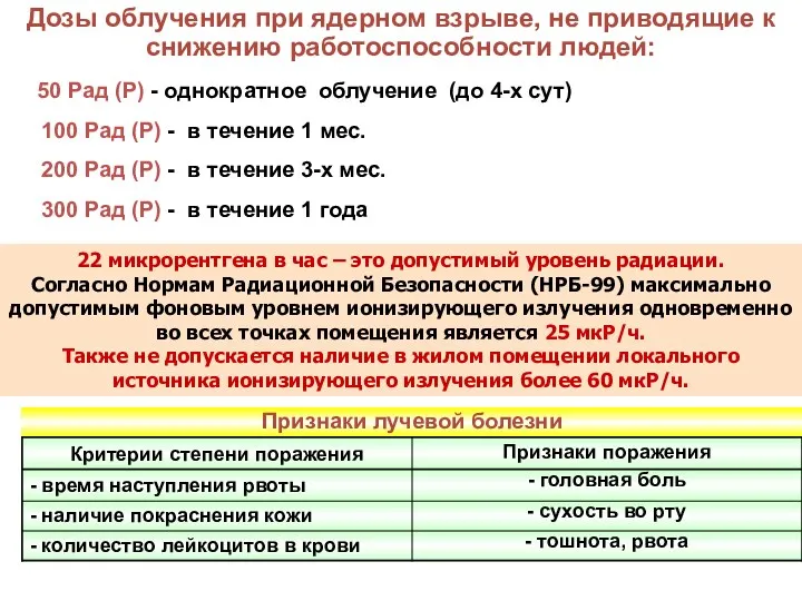 Дозы облучения при ядерном взрыве, не приводящие к снижению работоспособности