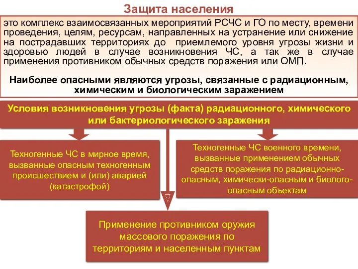 это комплекс взаимосвязанных мероприятий РСЧС и ГО по месту, времени