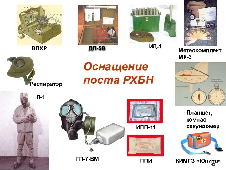 Оснащение поста РХБН ВПХР ИД-1 Метеокомплект МК-3 Планшет, компас, секундомер
