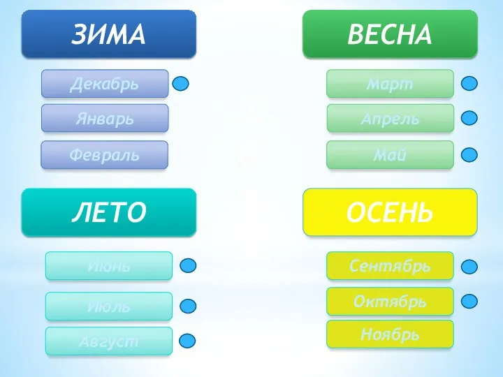 ЗИМА ВЕСНА ЛЕТО ОСЕНЬ Декабрь Январь Февраль Март Апрель Май Июнь Июль Август