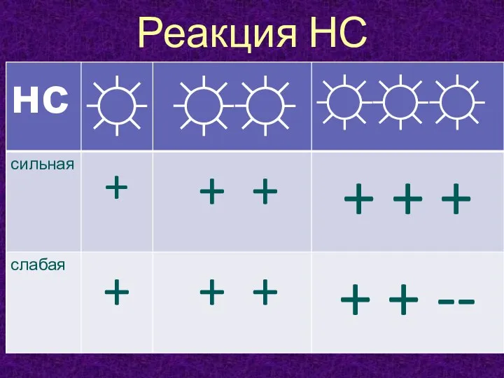 Реакция НС