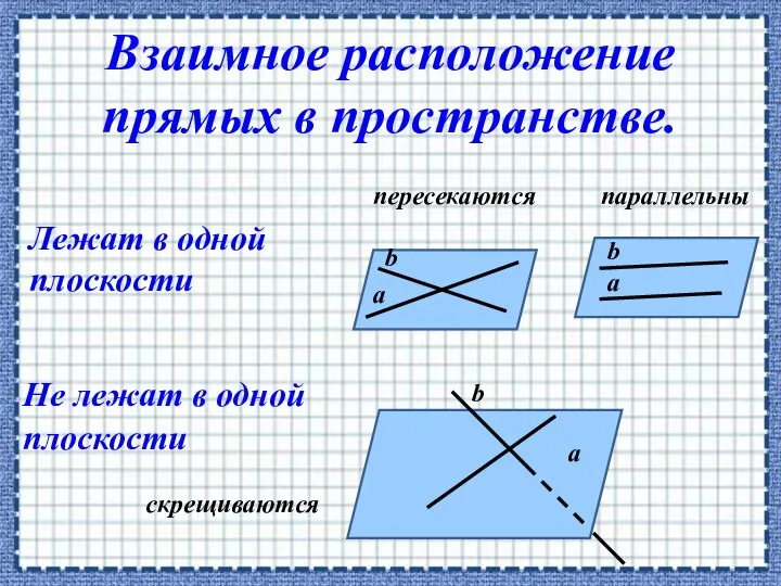 пересекаются параллельны а а а b b b скрещиваются Лежат