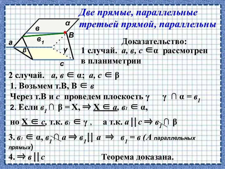 Доказательство: а с в1 в β α γ В 1